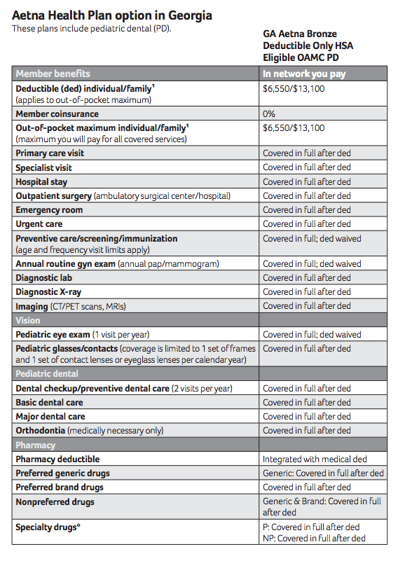 Aetna health plan option in Georgia chart