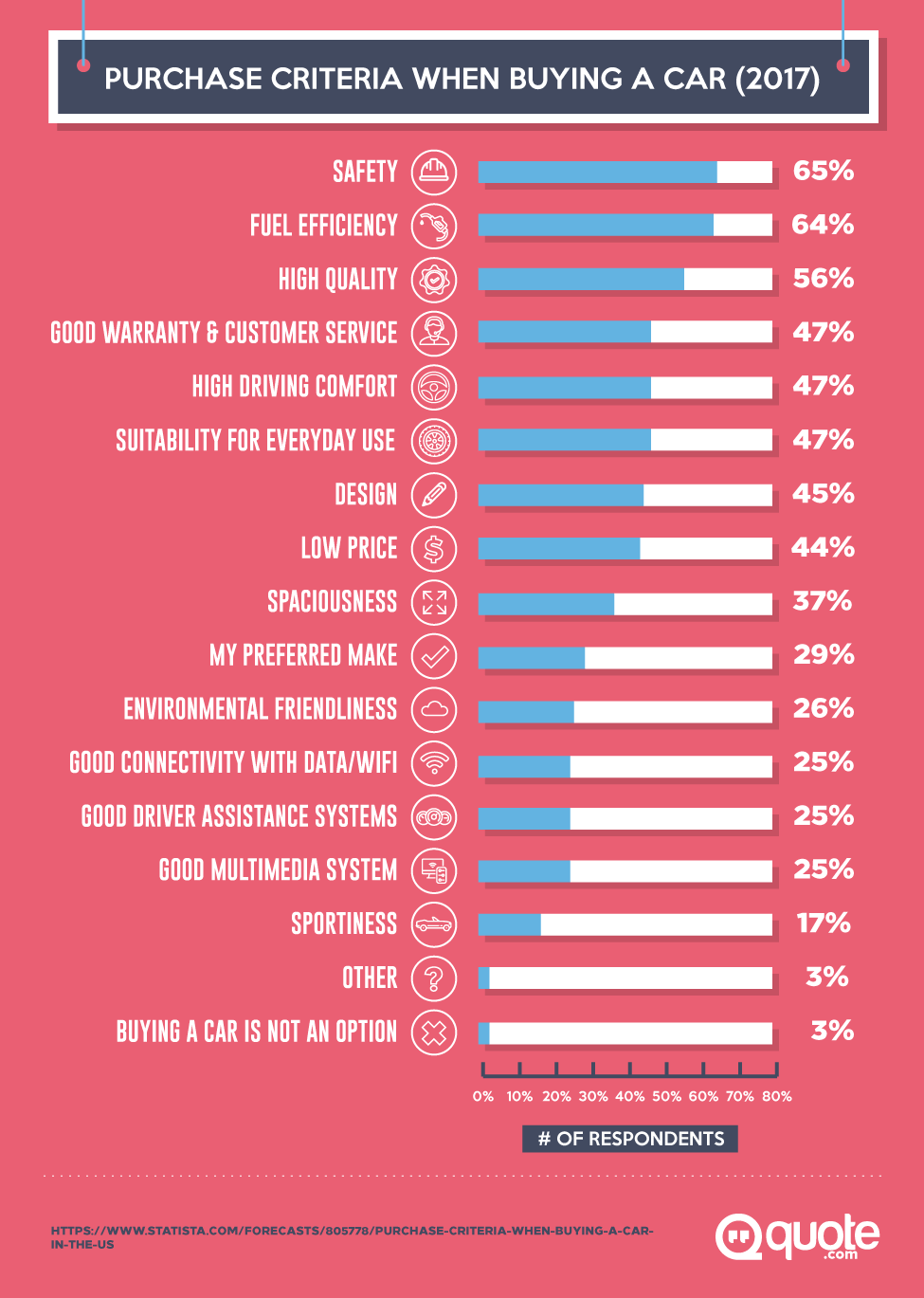 Purchase Criteria When Buying A Car