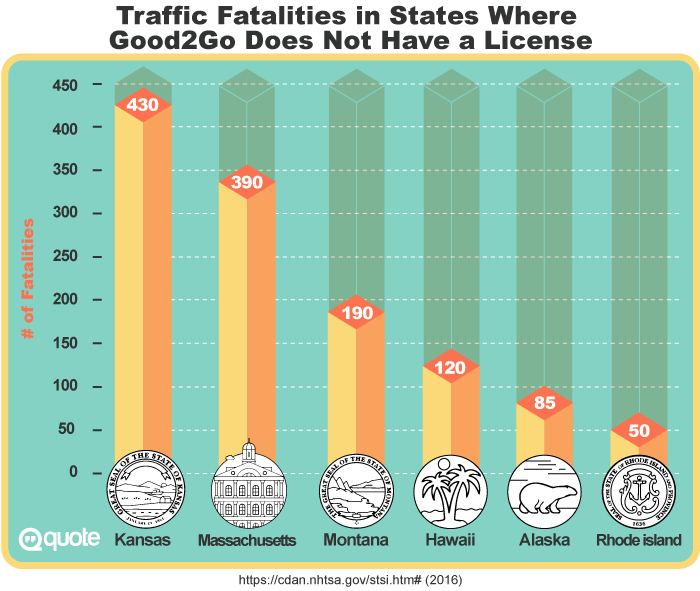 Traffic Fatalities in States Where Good2Go Does Not Have a License