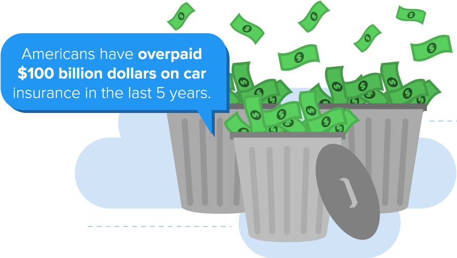 Americans have overpaid $100 billion dollars on car insurance in the last 5 years.