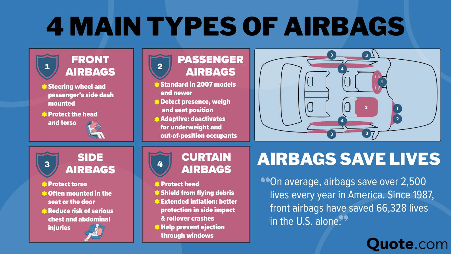 DIFFERENT TYPES OF AIRBAGS DIFFERENT TYPES OF AIRBAGS
