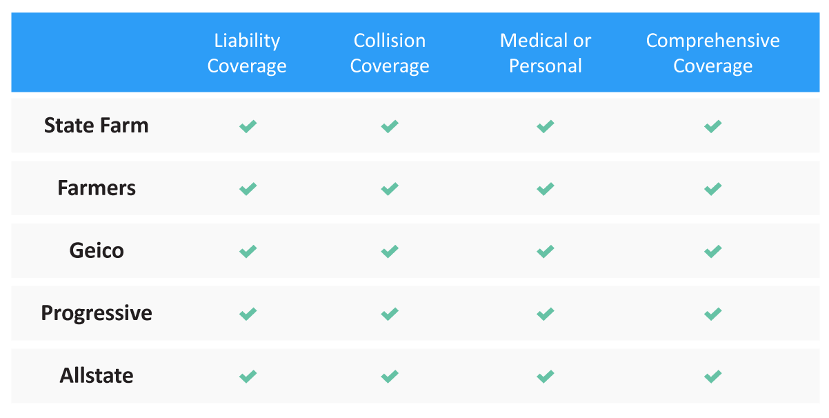 Coverage, by company