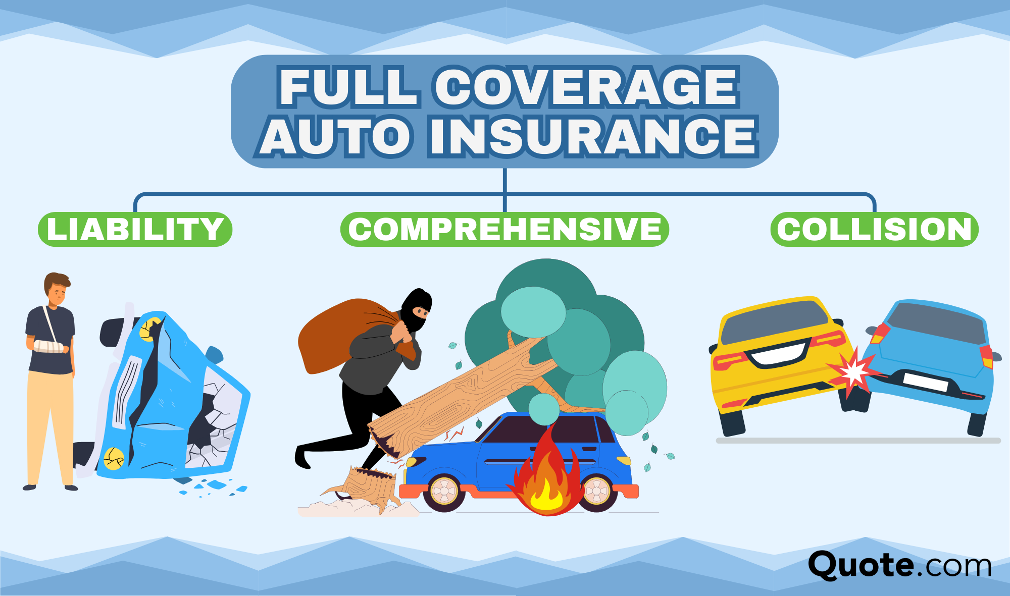 Full Coverage Auto Insurance Infographic: How to Compare Auto Insurance Companies