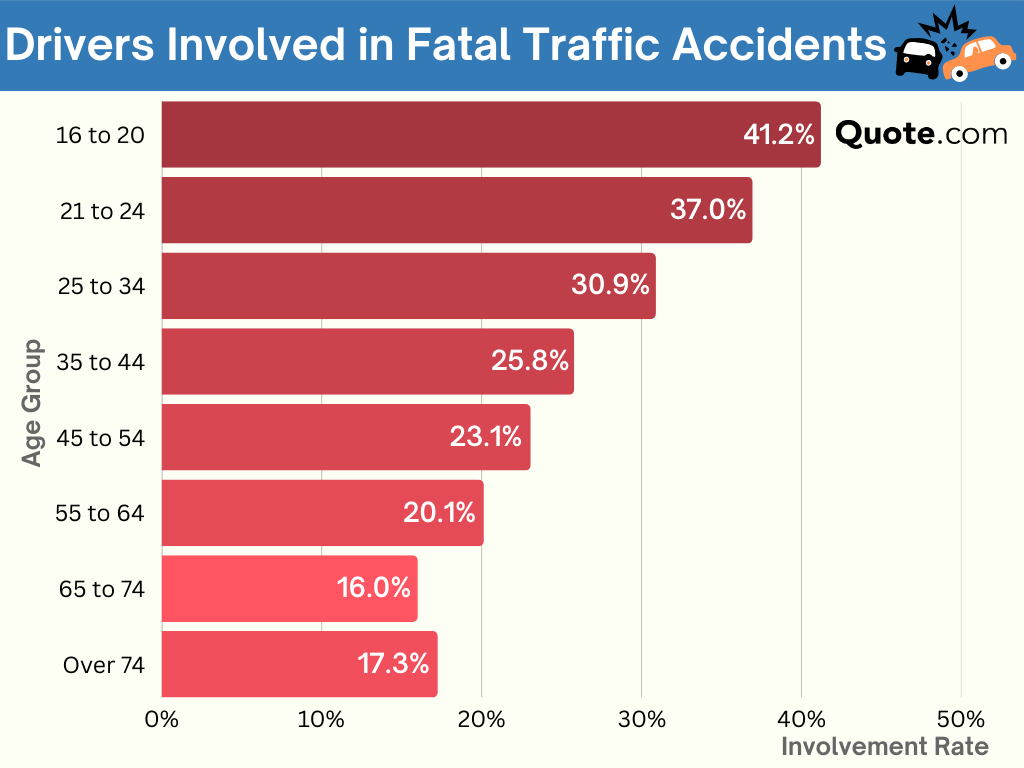 usage-based auto insuance: Drivers in Fatal Motor Vehicle Crashes usage-based auto insurance: Drivers in Fatal Motor Vehicle Crashes