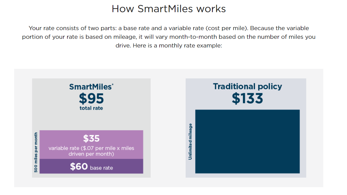 usage-based auto insurance: how nationwide smartmiles works usage-based auto insurance: how nationwide smartmiles works