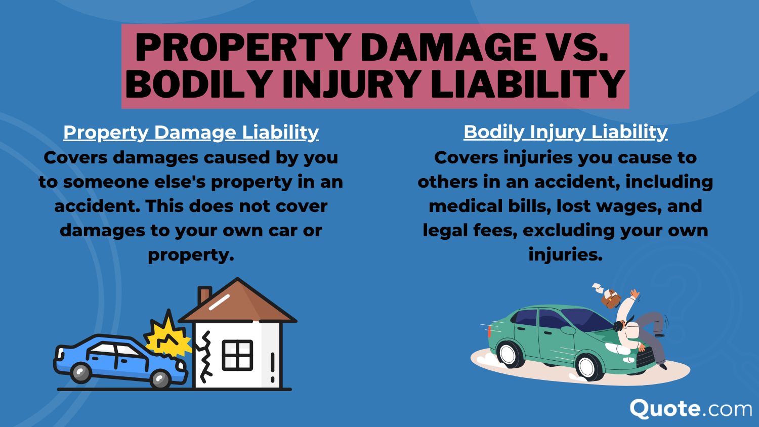 Property Damage vs. Bodily Injury Liability Definition Card: Allied Insurance Review