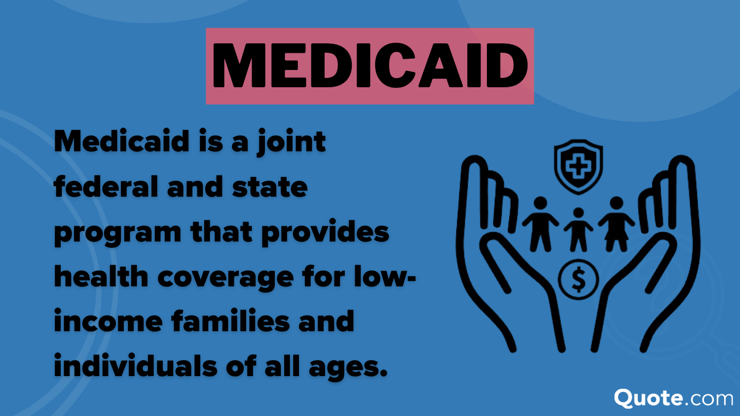 Medicaid Definition Card: Aetna Insurance Review