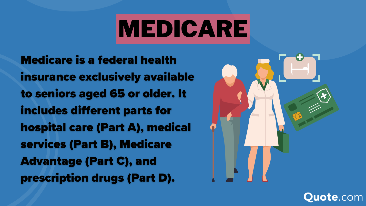 Medicare Definition Card: Aetna Insurance Review