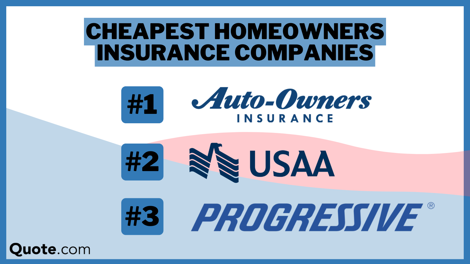 auto-owners, USAA, and progressive: Cheapest Homeowners Insurance Companies