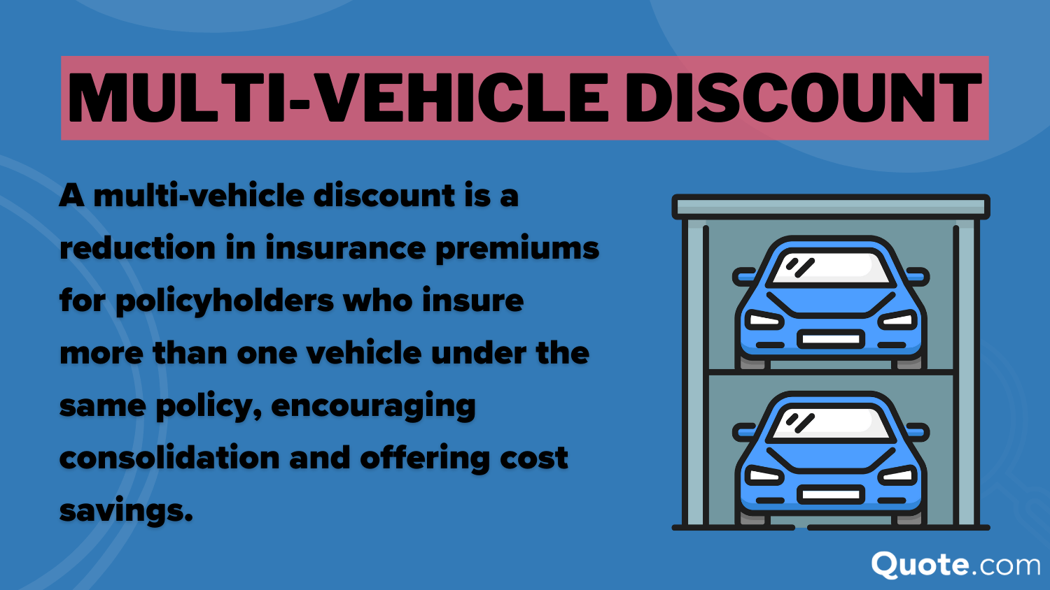 Liberty Mutual vs. Nationwide Auto Insurance: Multi-Vehicle Definition Card Liberty Mutual vs. Nationwide Auto Insurance: Multi-Vehicle Definition Card