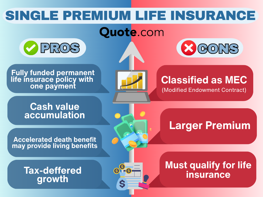 Single Premium Life Insurance Pros and Cons Single Premium Life Insurance Pros and Cons