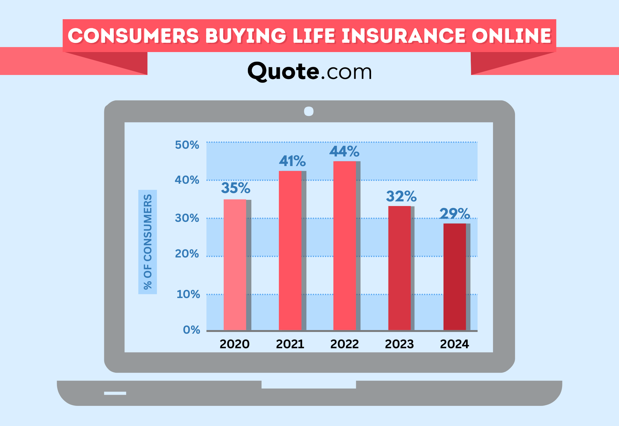 How to Get Life Insurance Quotes: Consumers Buying Life Insurance Online