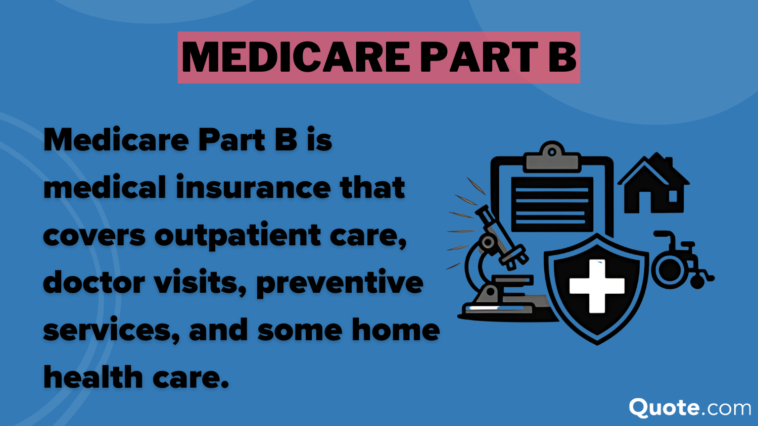 Medicare Part B Definition Card: Medicare Part A