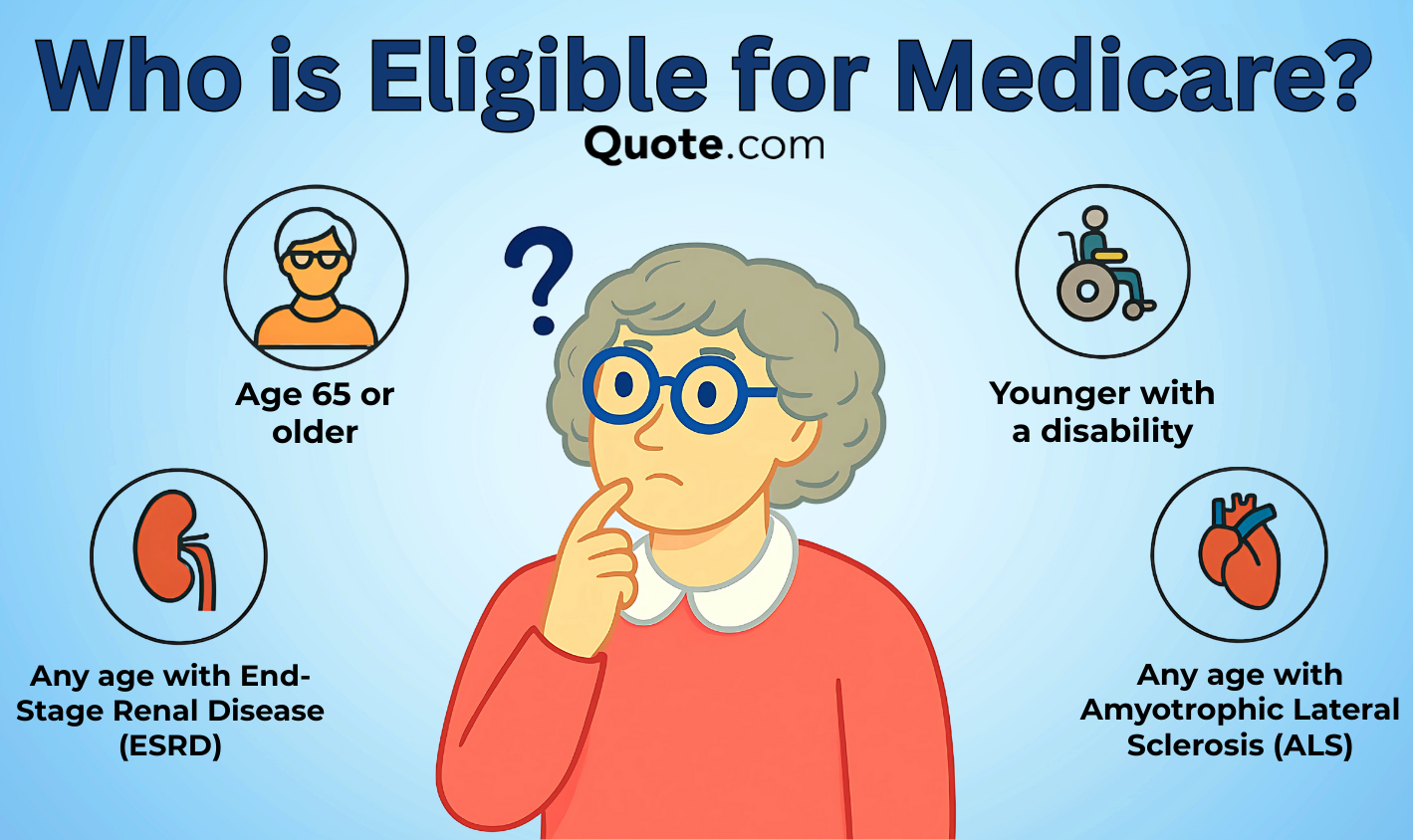 Who is Eligible for Medicare