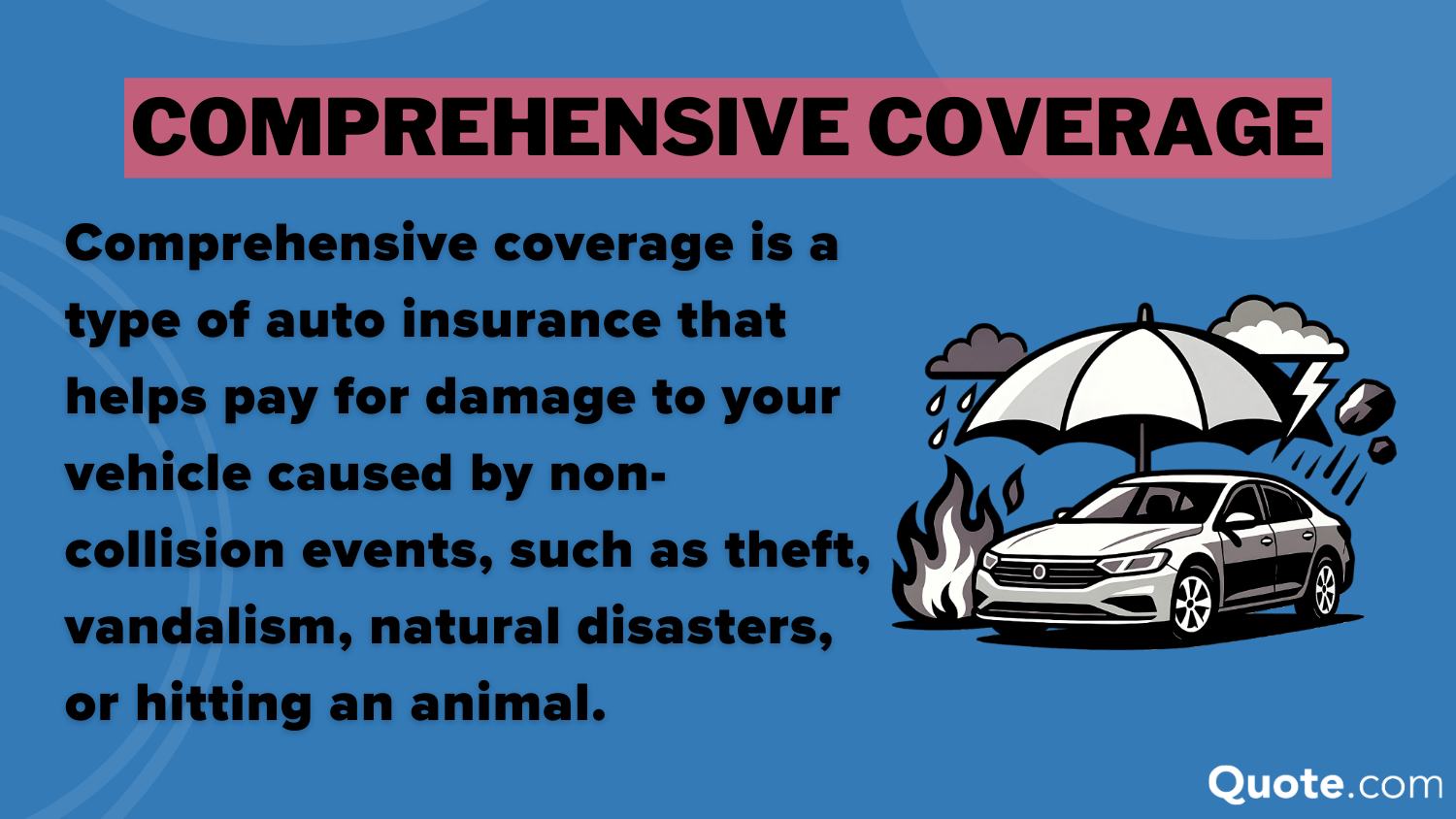 Comprehensive Coverage Definition Card: auto insurance requirements by state