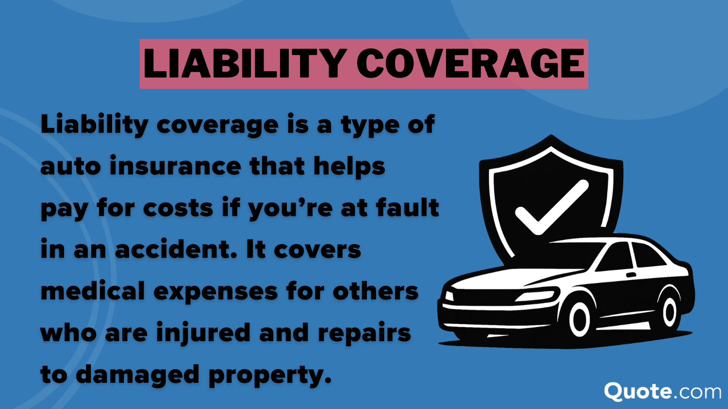 Liability Coverage definition card: auto insurance requirements by state