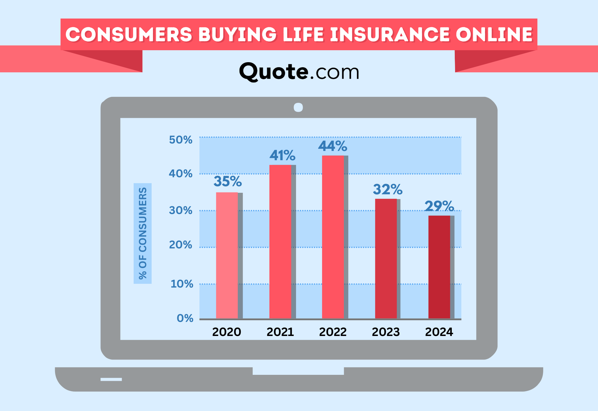 Consumers Buying Life Insurance Online Screenshot: Types of Life Insurance